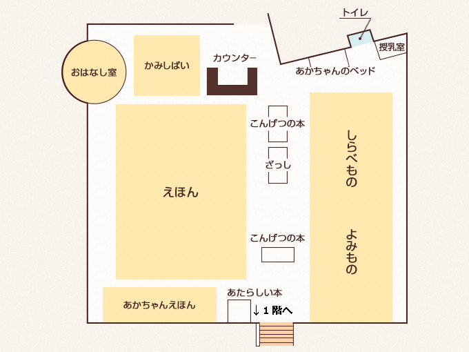 茨木市立図書館2階児童室フロアマップ。おはなし室、かみしばい、えほん、こんにちの本、よみもの、あかちゃんえほん、あたらしい本、あかちゃんのベッド、カウンターなどの配置図。
